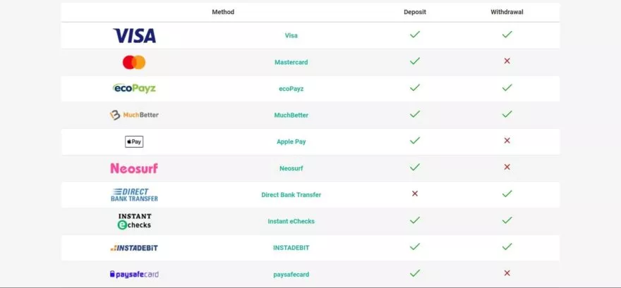 Pokerstars casino payment systems